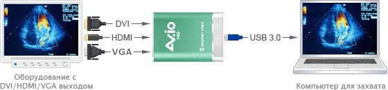 Устройство видеозахвата Epiphan AV.io HD (DVI, HDMI, VGA на USB3.0)