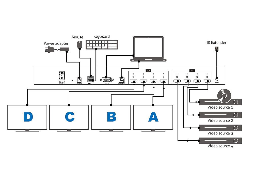 Контроллер видеостены 4x4 PureLink PT-MA-HD44-QV