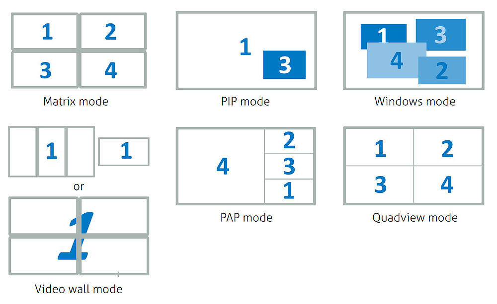 Контроллер видеостены 4x4 PureLink PT-MA-HD44-QV