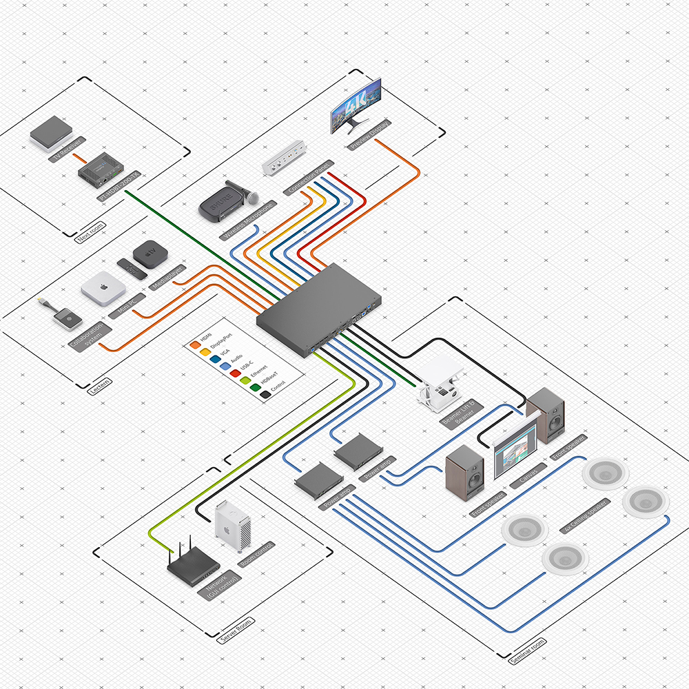 Purelink PT-PMS-82S 8x2 4K 18Gbps 