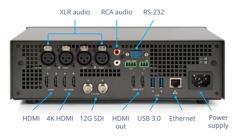 Устройство видеозахвата Epiphan Pearl-2 4K (12G SDI, HDMI 4K, USB на Ethernet)